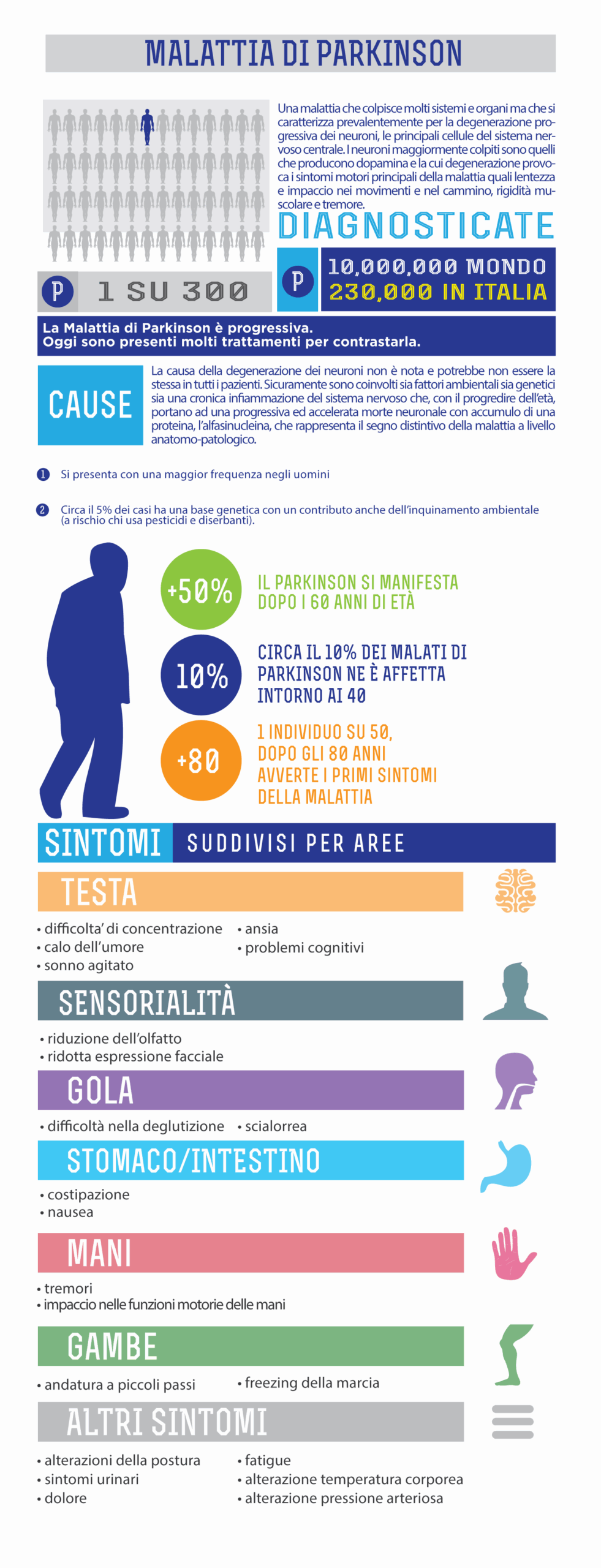I dati sulla malattia di Parkinson in una infografica della Fondazione Limpe